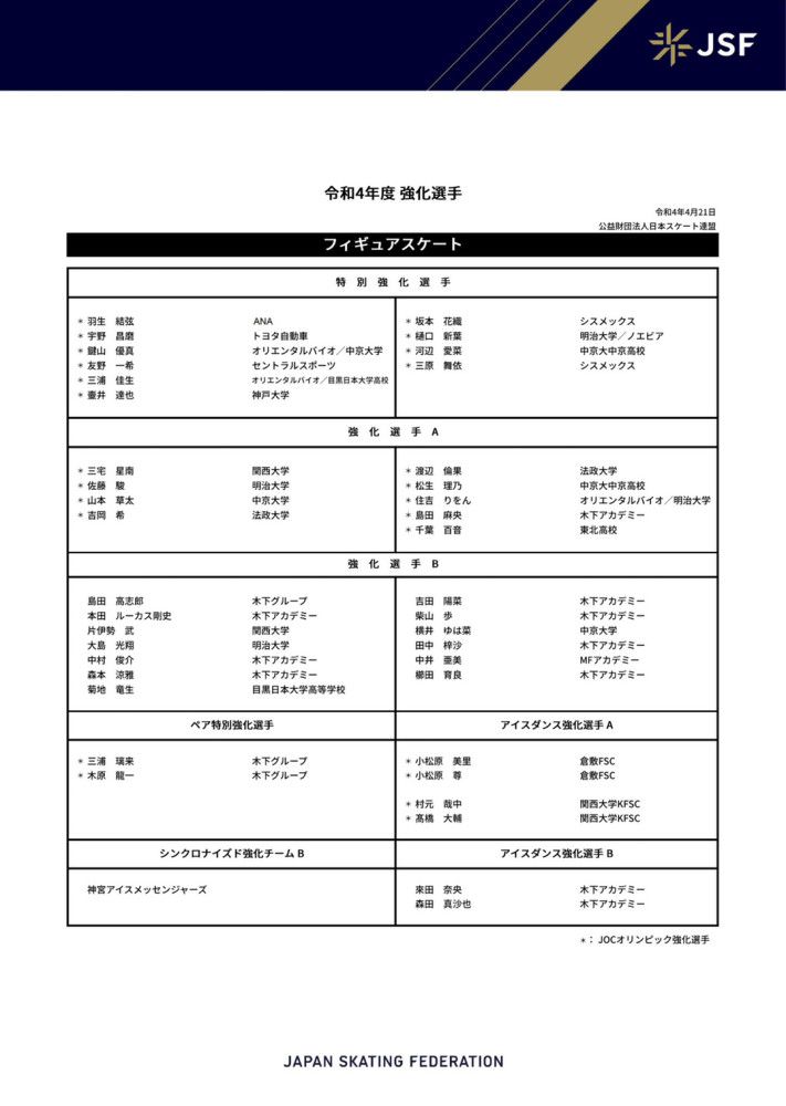 数据机构Opta预测了曼联本赛季小组最终成绩的概率：小组第二：6.05%小组第三：27.74%小组第四：66.31%　佩德里交易条款被激活 巴萨向拉帕支付500万欧《每日体育报》报道，佩德里已经为巴萨在100场比赛中出场至少45分钟，巴萨需要向拉斯帕尔马斯支付一笔新的浮动条款。